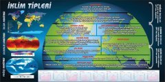 İklim Tipleri Okul Posteri