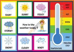 How is the weather today ? Okul Posteri