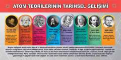 Atom Teorilerinin Tarihsel Gelişimi Okul Posteri