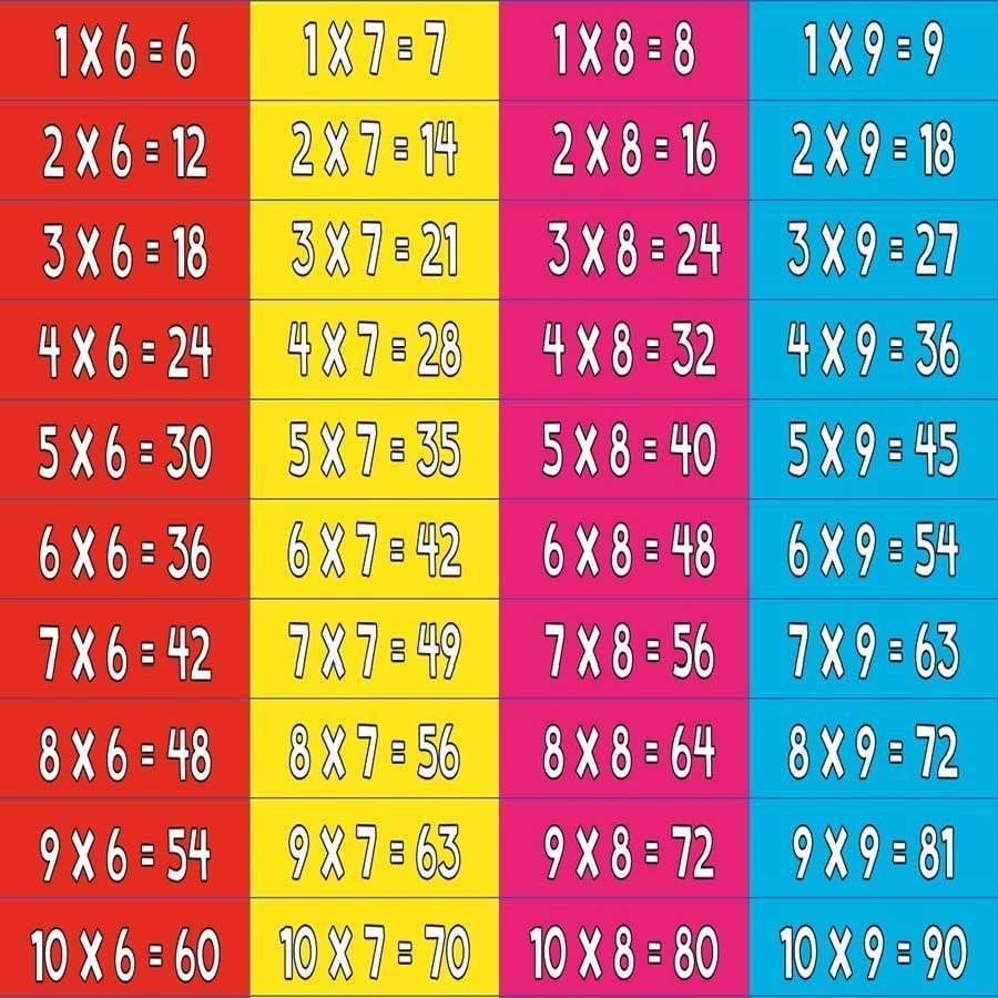 Matematik Çarpım Tablosu Merdiven Giydirme