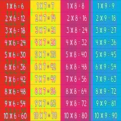 Matematik Çarpım Tablosu Merdiven Giydirme