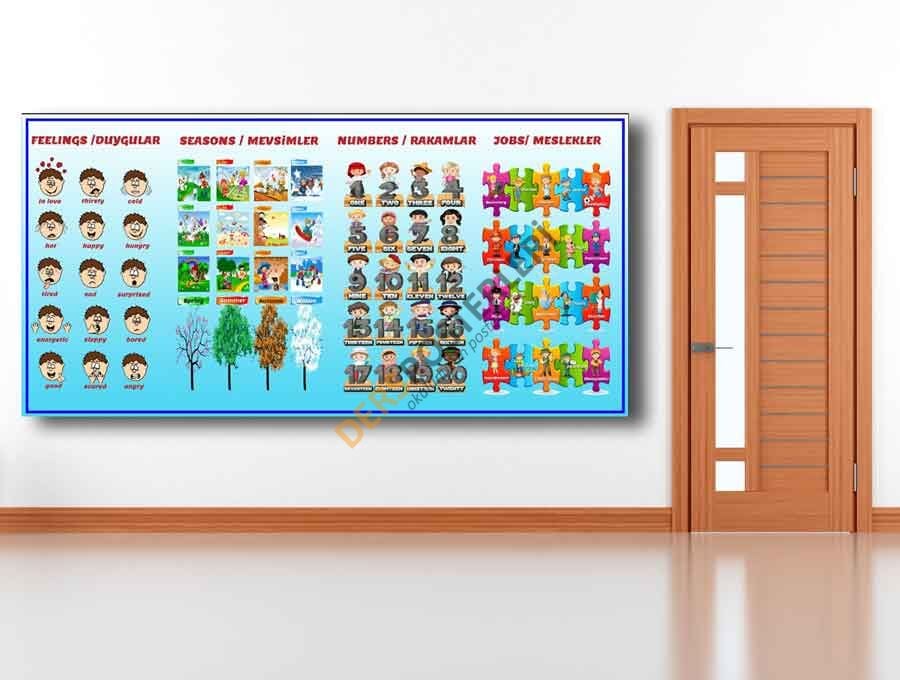 İngilizce Duygular Şekiller Aylar ve Mevsimler ve Meslekler Okul Posteri