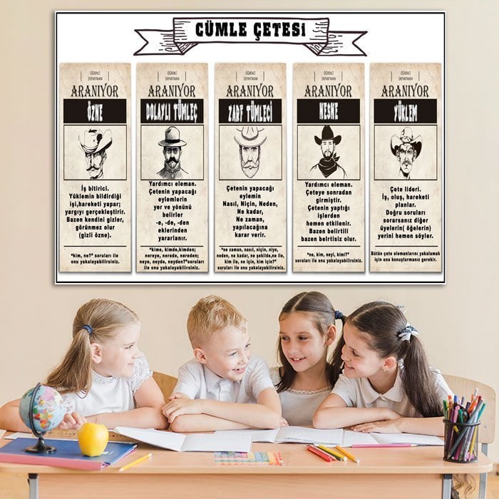 Cümlenin Ögeleri Ders Afişi Poster