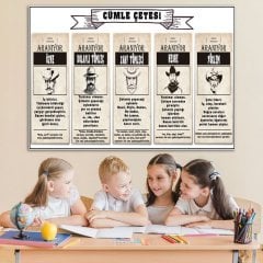 Cümlenin Ögeleri Ders Afişi Poster
