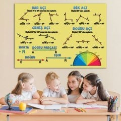 Açılar Ders Afişi Poster