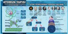 Atomun Yapısı Okul Posteri