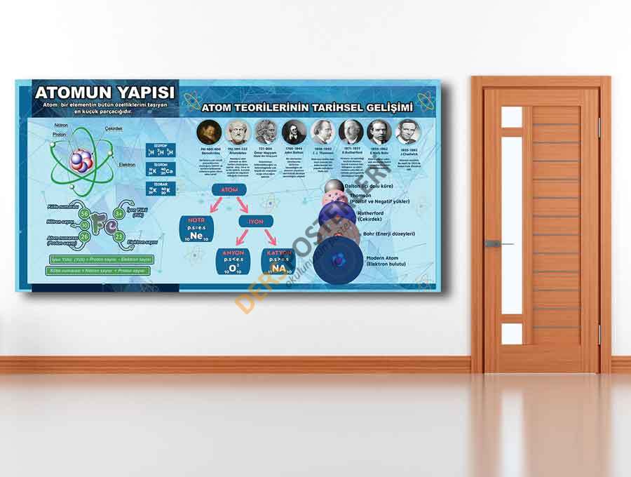 Atomun Yapısı Okul Posteri