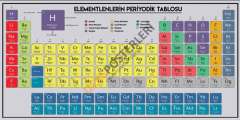 Elementlerin Periyodik Tablosu Okul Posteri