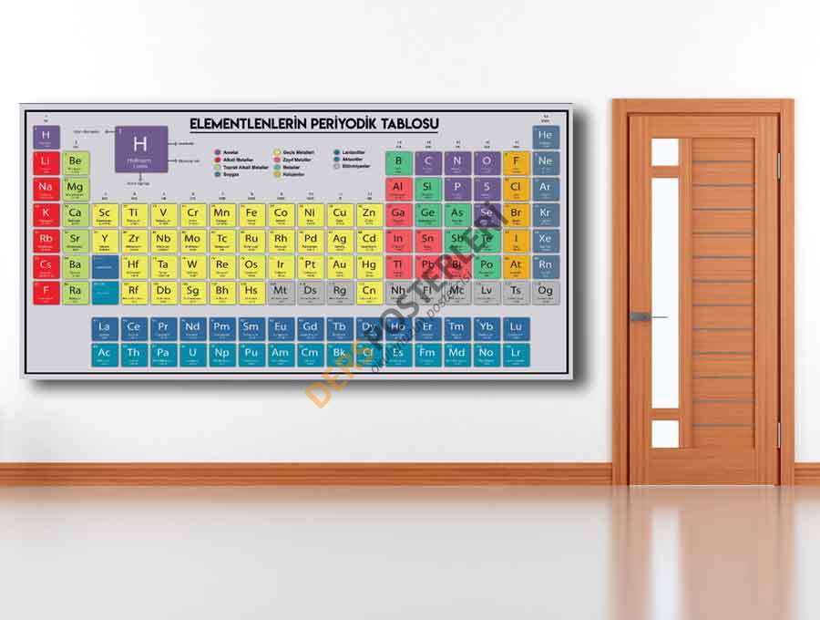 Elementlerin Periyodik Tablosu Okul Posteri