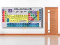 Elementlerin Periyodik Tablosu Okul Posteri