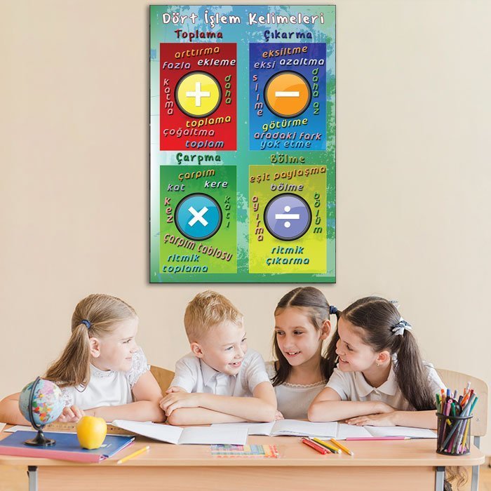 4 İşlem Ders Afişi Poster