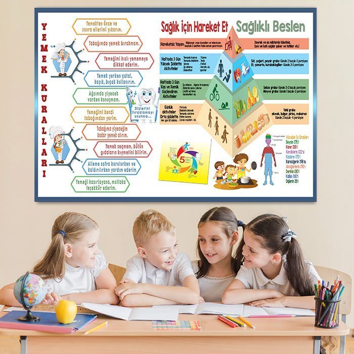 Dengeli Beslenme Ders Afişi Poster