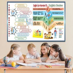 Dengeli Beslenme Ders Afişi Poster