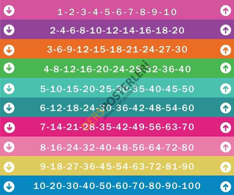 Ritmik Saymalar Merdiven Yazısı