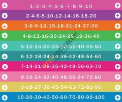 Ritmik Saymalar Merdiven Yazısı