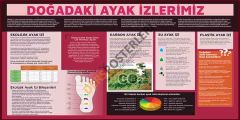 Doğadaki Ayak İzlerimiz Okul Posteri