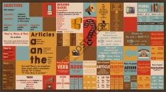 English Grammar-1 Okul Posteri