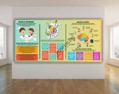 Müzik ve Öğrenme Okul Posteri